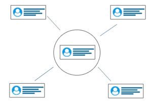 interlinking-social-bookmarking-profiles
