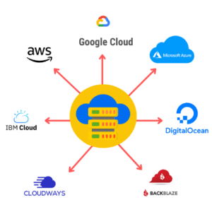 Cloud-Entity-Page-Builder