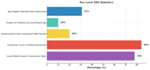 Top Citation Sources for Tulsa Businesses: A Comprehensive Guide