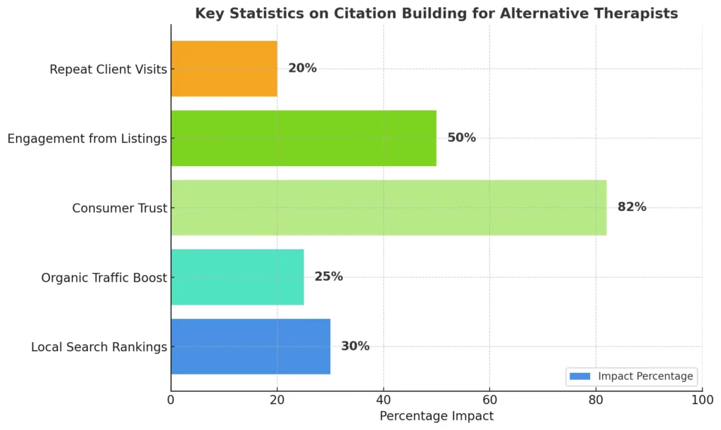 top-citation-sites-for-alternative-therapists
