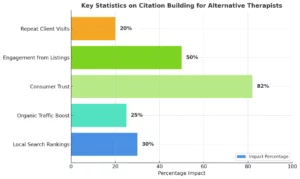 top-citation-sites-for-alternative-therapists