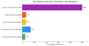 top-citation-sources-in-portland-key-statistics