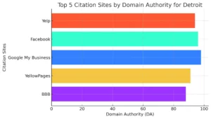 domain-authority-comparison-for-top-citation-sources