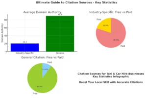 citation-sources-for-taxi-and-car-hire-businesses