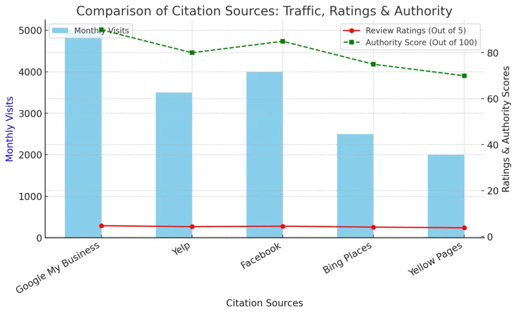 comparison-of-citation-sources-traffic-ratings-and-authority