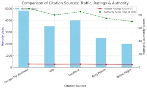 comparison-of-citation-sources-traffic-ratings-and-authority