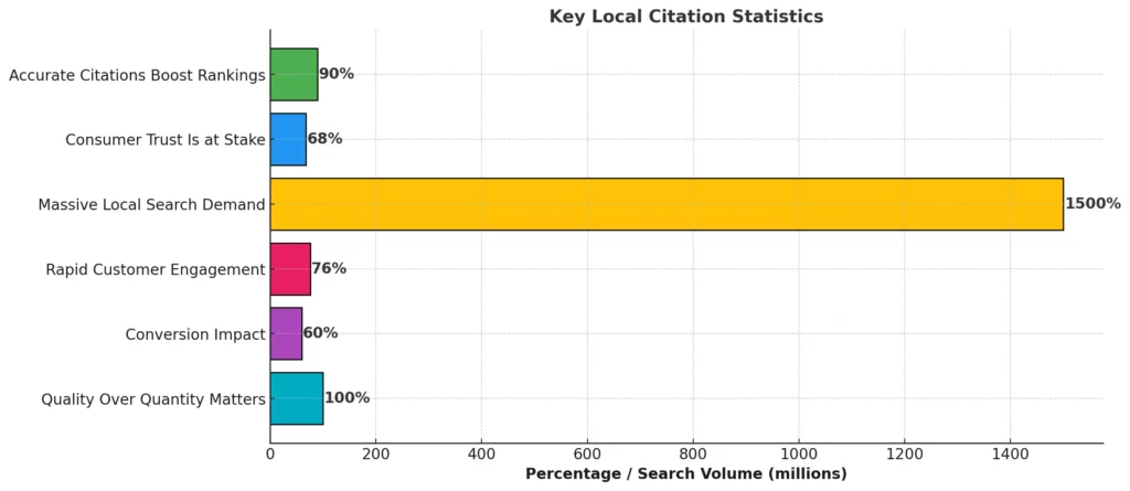 key-local-citation-statistics-citation-builder-pro