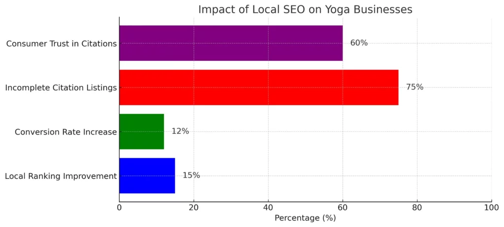 yoga_citation_search_volume