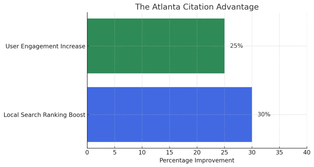 the-atlanta-citation-advantage