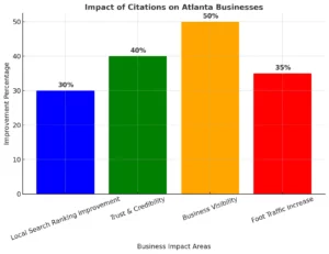 top-local-citation-sites-for-atlanta