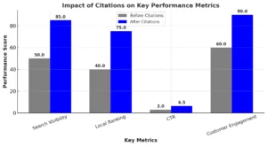 top-local-citation-sites-for-minneapolis