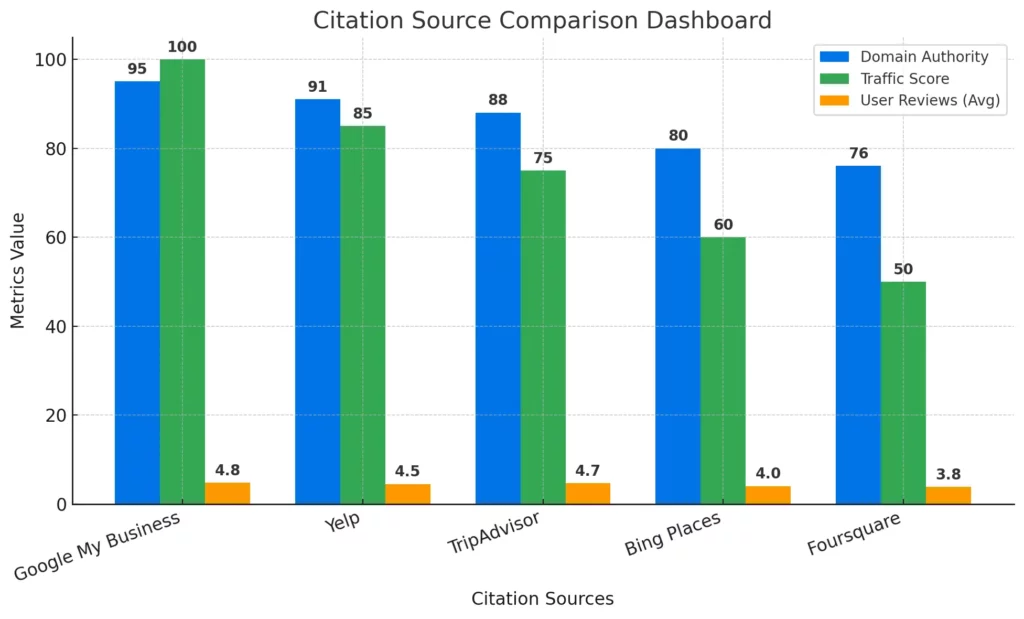 citation source dashboard for toledo