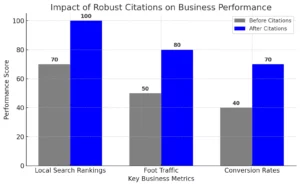 top-local-citation-sites-for-toledo