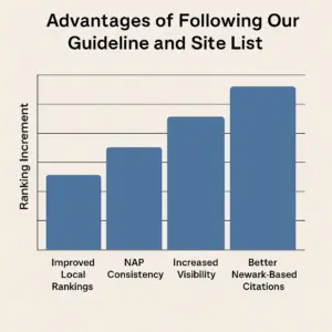 Ranking Results With Citation Builder Pro
