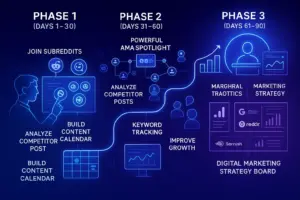 reddit-seo-90-day-strategy