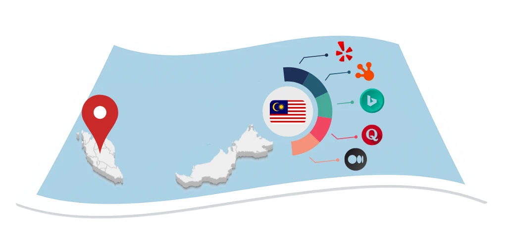 Malaysia local citation services by Citation Builder Pro to strengthen business credibility, expand local reach, and improve search performance