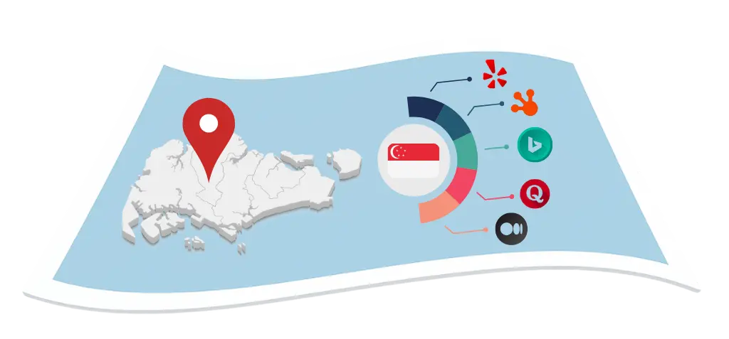 Singapore business directory listings and local citation services by Citation Builder Pro to improve local SEO and reach customers