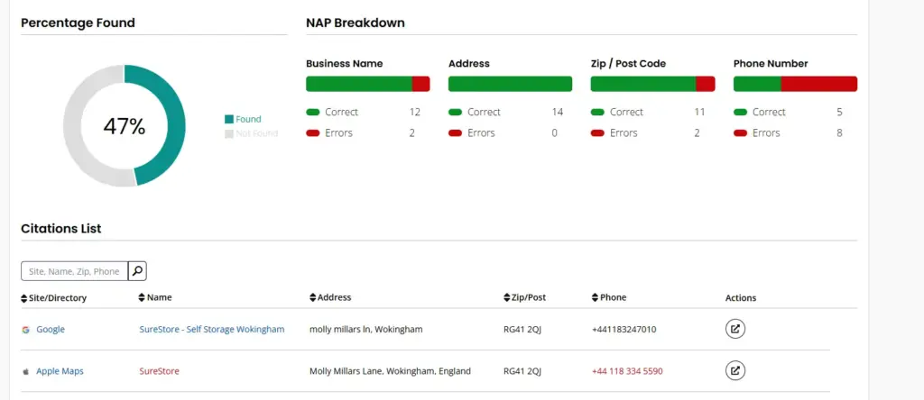 Inconsistent Citations Confuse Google (Hurts Rankings)