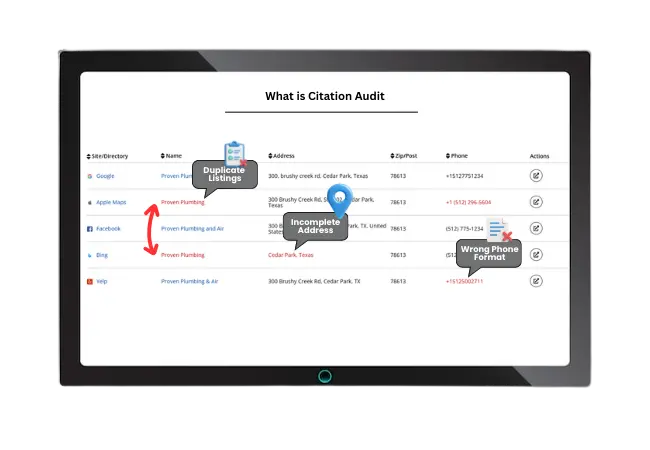 Citation Audit report highlighting duplicate listings, incomplete address, and wrong phone number NAP errors.